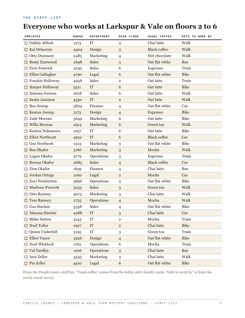 Staff list with 36 suspects